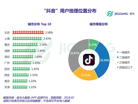 游戏推广公司怎么赚钱（抖音游戏推广如何赚钱）